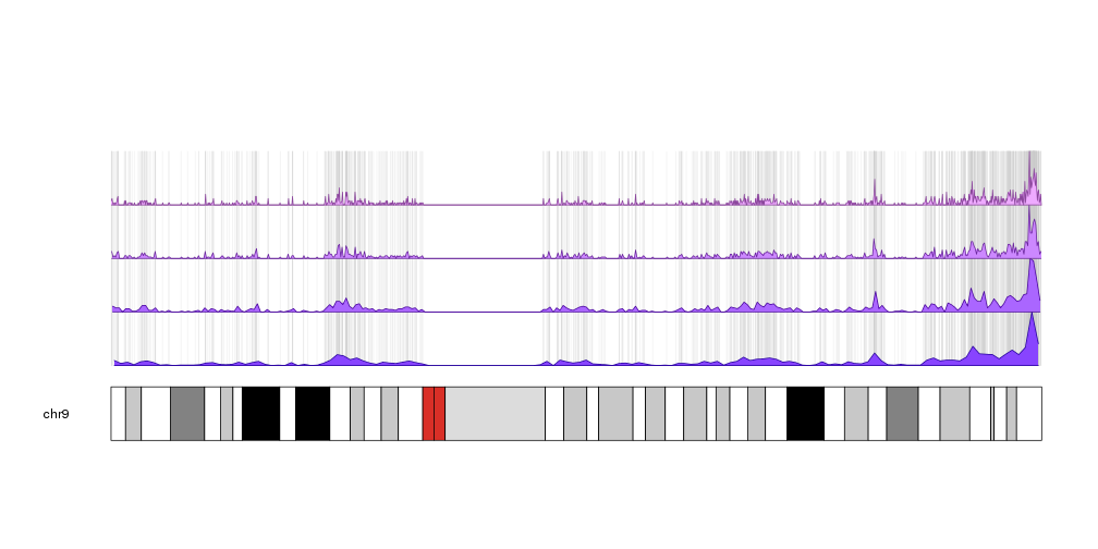 Image of example Plot CpG Islands