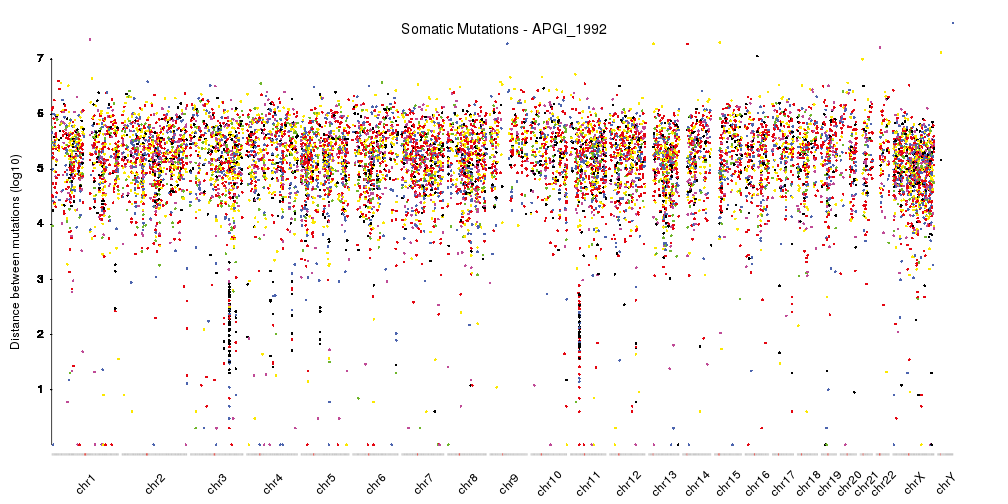 Image of example Rainfall Plots