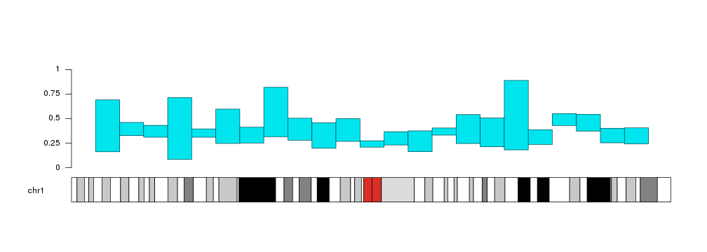 plot of chunk Figure4