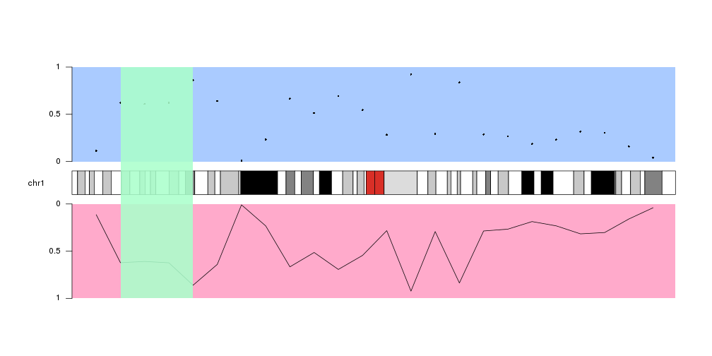 plot of chunk Figure6