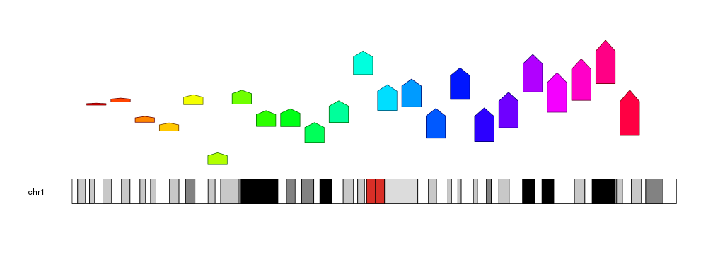 plot of chunk Figure3