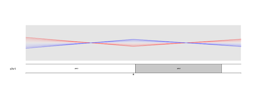 plot of chunk Figure3