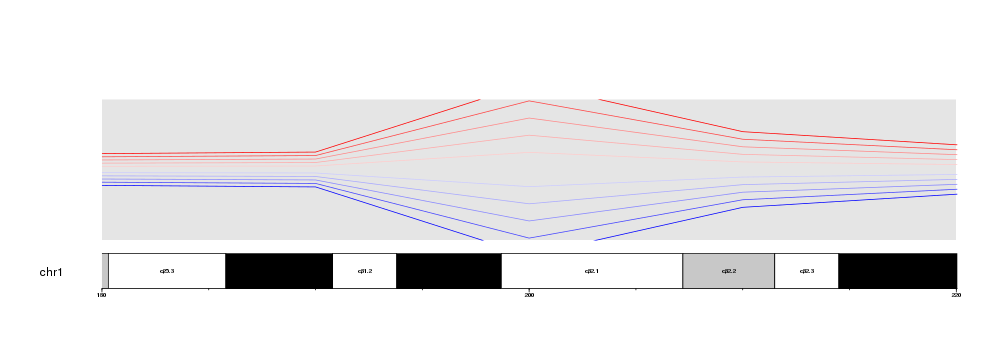 plot of chunk Figure5